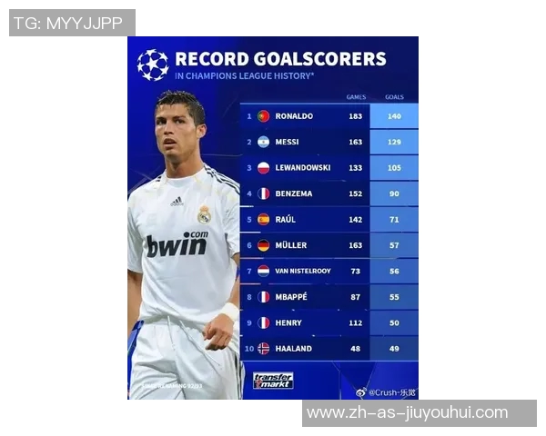 全球最顶尖足球球星排名榜揭晓 历史与现役巨星谁主沉浮 全球最顶尖足球球星排名榜揭晓 历史与现役巨星谁主沉浮